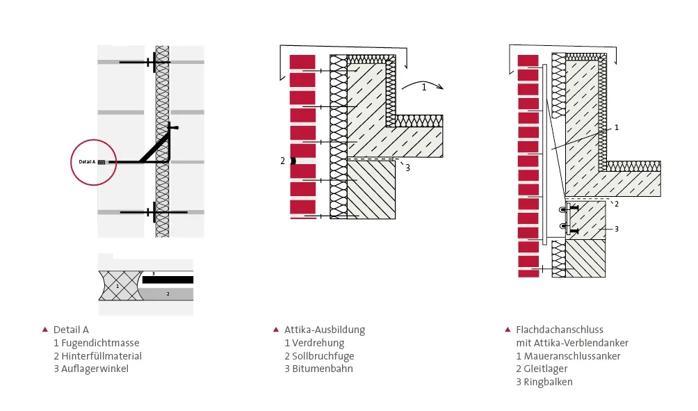 Anordnung horizontaler Dehnungsfugen