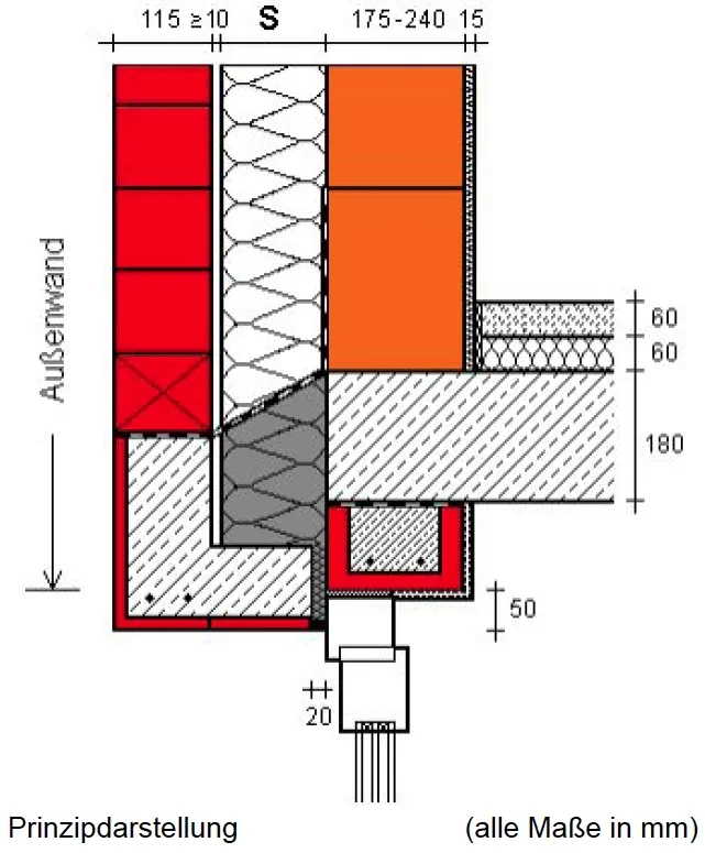 Fenster bündig mit Hintermauerung