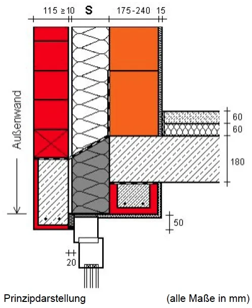 Fenster mittig in Dämmung