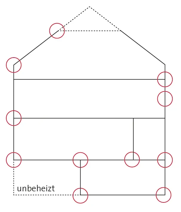 Darstellung relevanter Wärmebrücken.