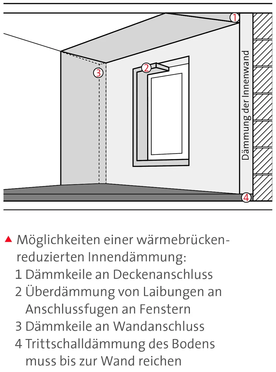 © Initiative Bauen mit Backstein